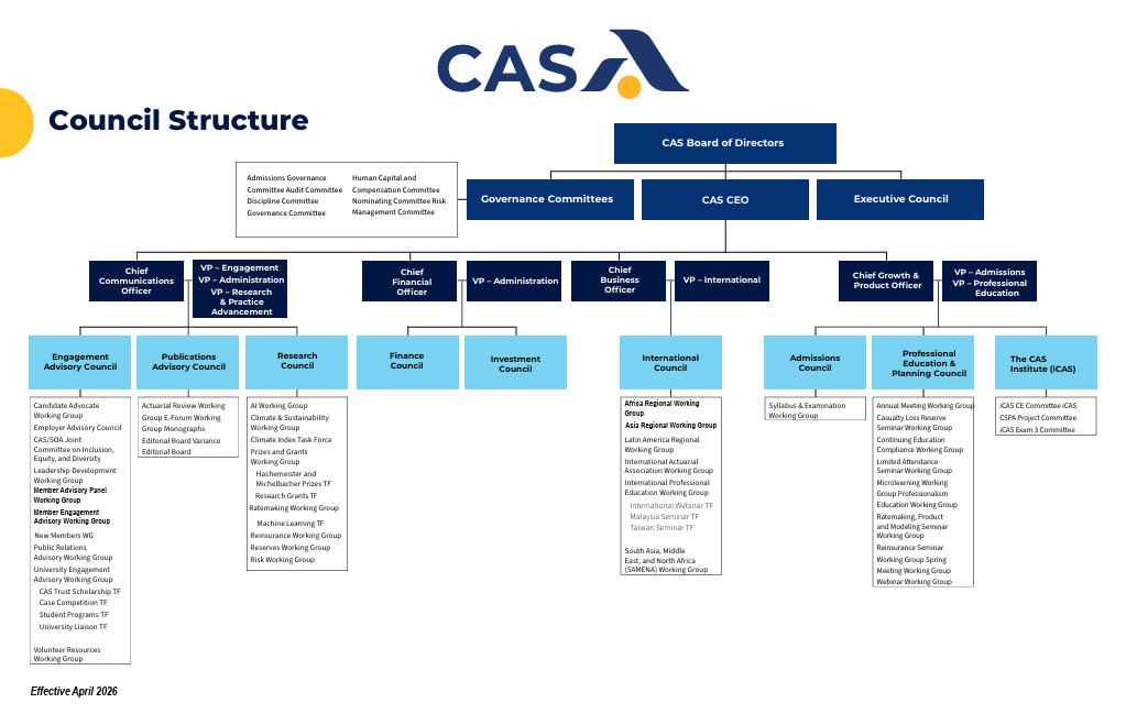 council structure may 2026